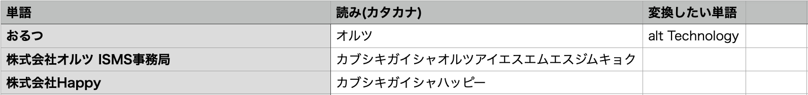 スクリーンショット 2024-07-12 22.57.33.png