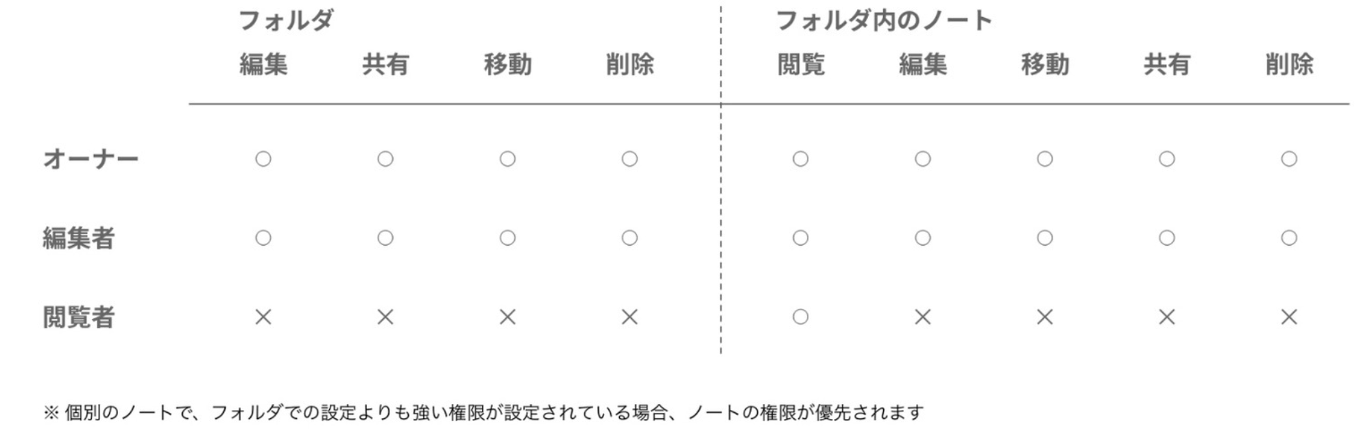 スクリーンショット 2025-05-01 11.42.57.png
